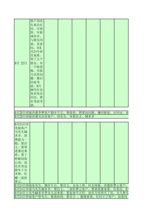 业务员日报表