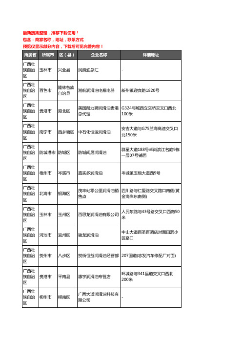 新版广西壮族自治区润滑油企业公司商家户名录单联系方式地址大全1404家