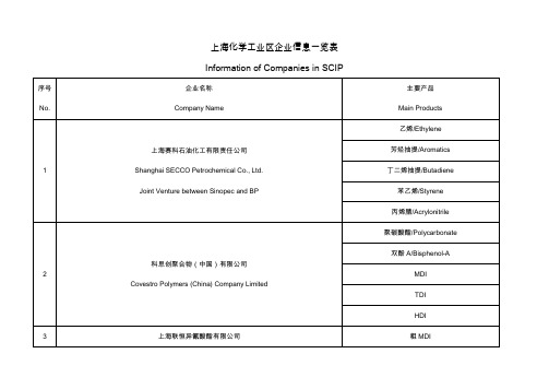 上海化学工业区企业信息