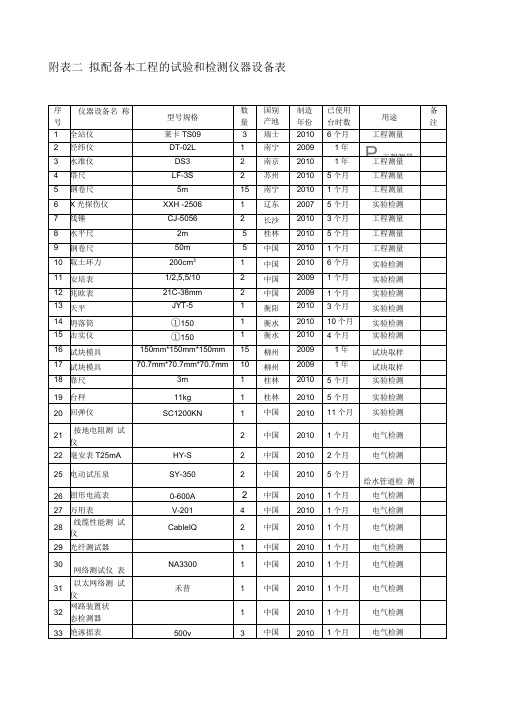 拟配备本工程的试验和检测仪器设备表