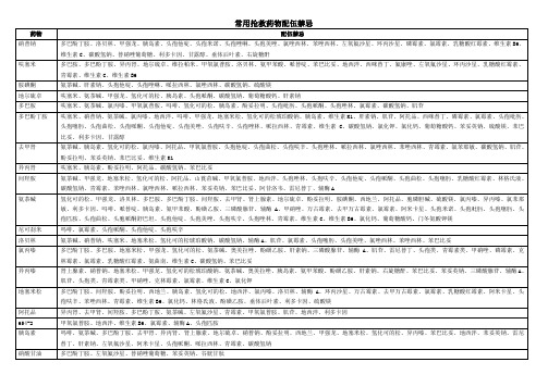 常用抢救药物配伍禁忌