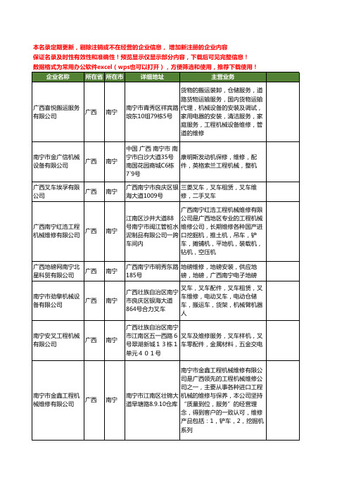 新版广西省南宁维修叉车工商企业公司商家名录名单联系方式大全11家