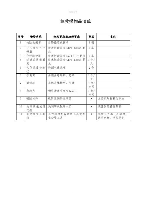 化工企业应急救援物资清单及药品箱清单