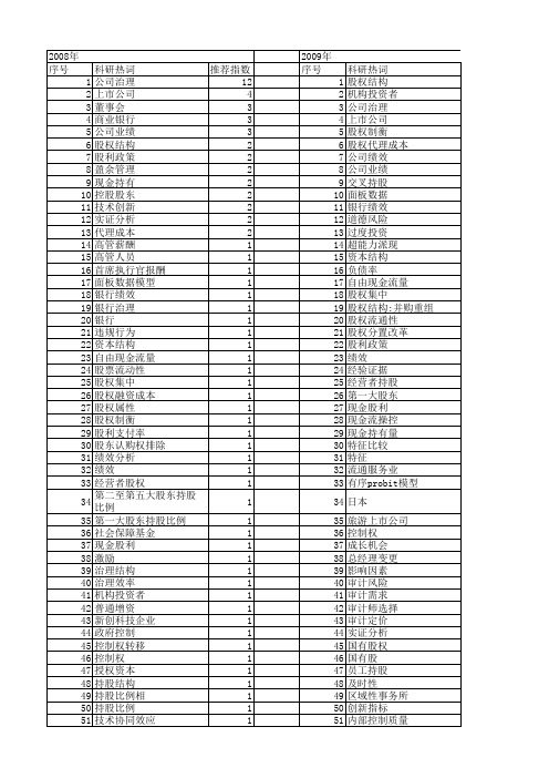 【国家社会科学基金】_基金持股比例_基金支持热词逐年推荐_【万方软件创新助手】_20140808