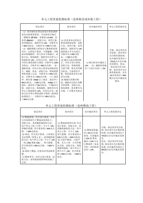 单元工程质量检测标准