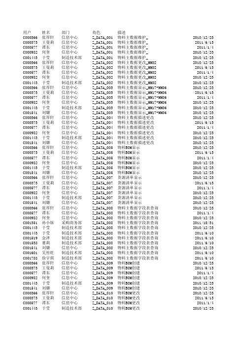 用户与角色对应关系
