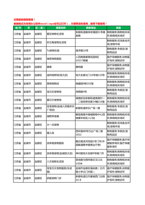 2020新版江苏省盐城市盐都区宠物工商企业公司商家名录名单黄页联系方式电话大全58家