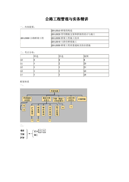 公路工程管理与实务精讲