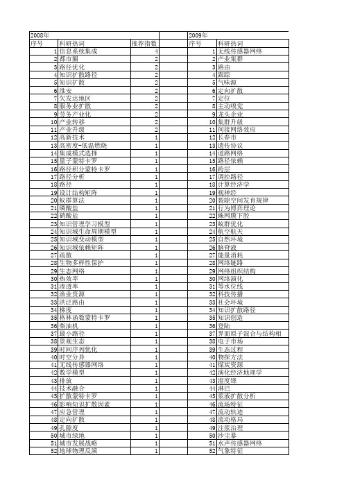 【国家自然科学基金】_扩散路径_基金支持热词逐年推荐_【万方软件创新助手】_20140801