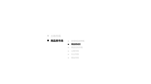 2015年北京房地产商办市场销售情况统计