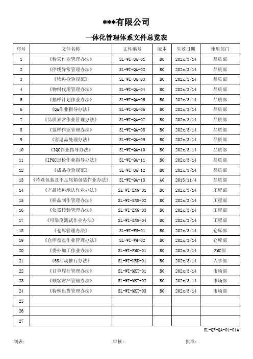 2020年 质量管理体系--一体化管理体系文件总览表-三级文件清单