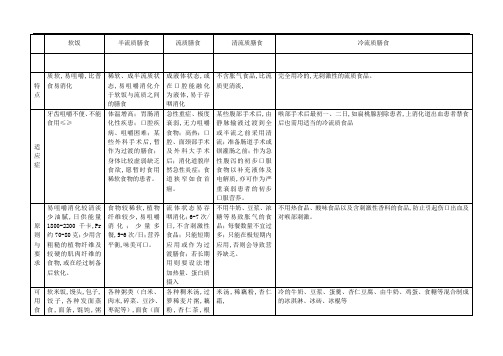 医院膳食食谱