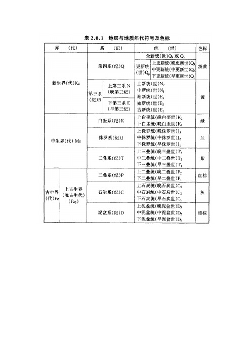 地层与地质年代符号及色标.