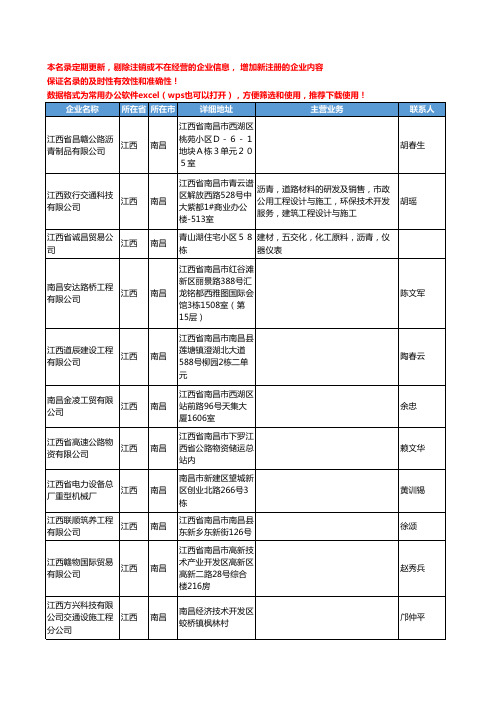 2020新版江西省南昌沥青工商企业公司名录名单黄页联系方式大全57家