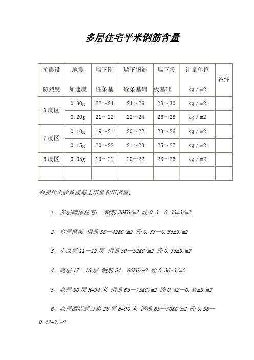多层住宅平米钢筋含量