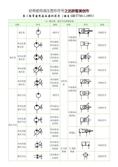 常用液压元件图形符号