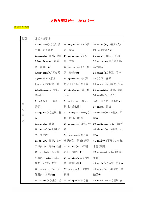2019中考英语二轮复习第一部分教材知识梳理篇九全Units3_4知识梳理+精练人教新目标版