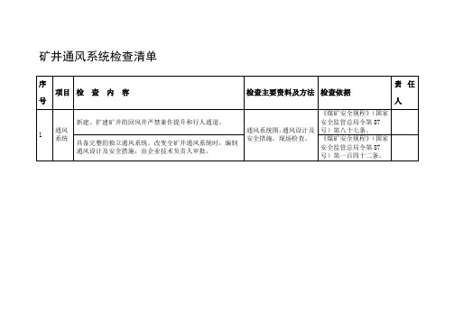 煤矿企业矿井通风系统检查清单