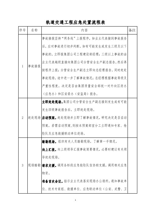 轨道交通工程应急处置流程表(2页)
