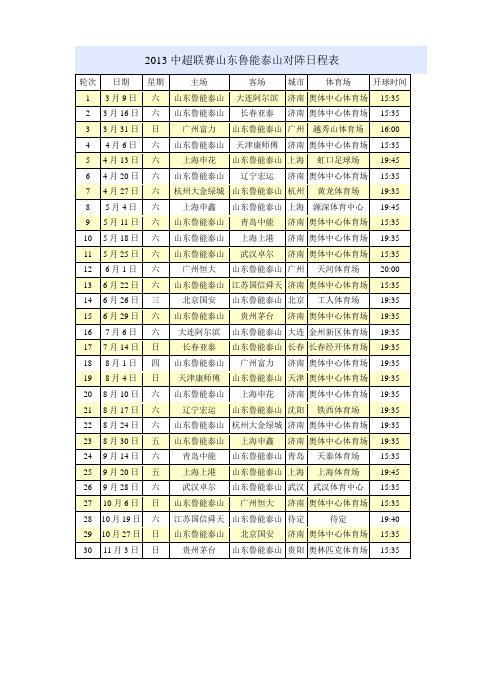 2013中超联赛山东鲁能泰山对阵表