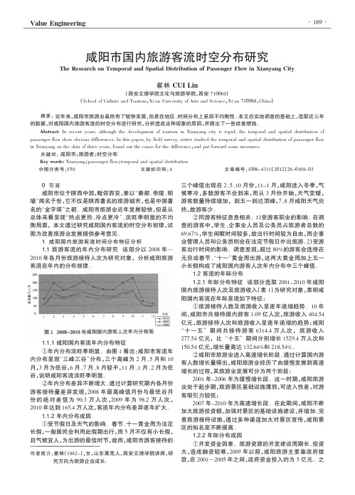 咸阳市国内旅游客流时空分布