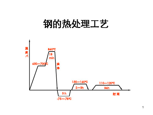 钢的热处理工艺