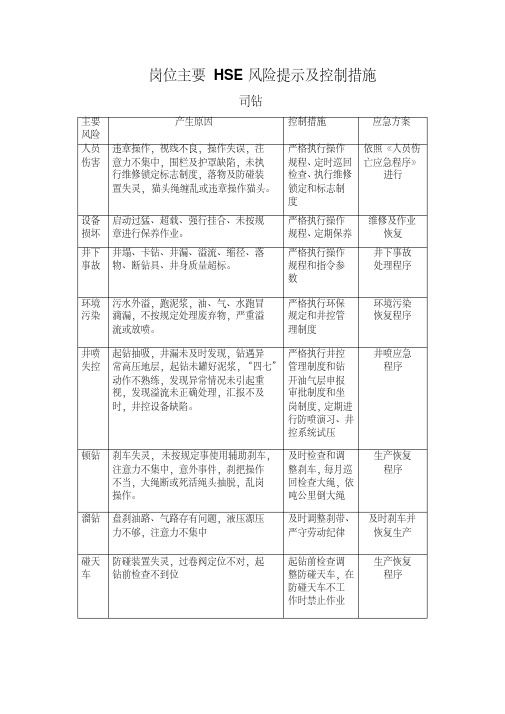 钻井岗位风险岗位风险识别(可参考)