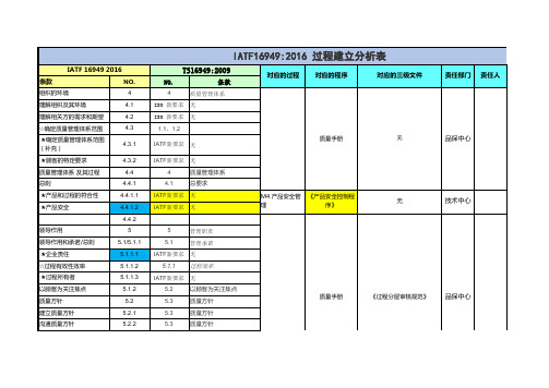 IATF16949换版差异分析表资料