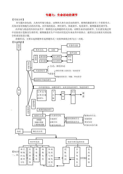 高三生物二轮复习 专题七 生命活动的调节教学案