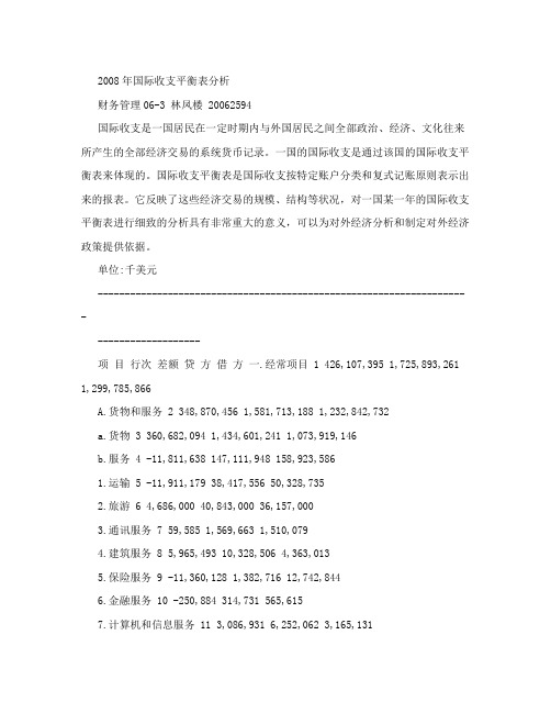 2008年国际收支平衡表分析