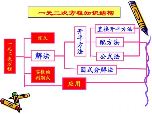 一元二次方程的解法复习PPT课件