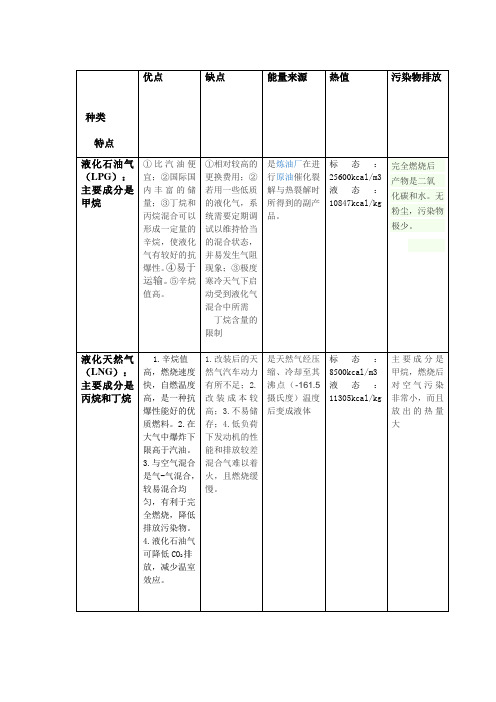 燃烧学(各种燃料的比较)