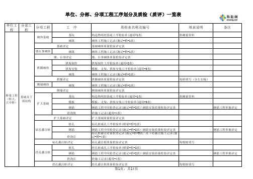 桥梁工程分部分项工程划分