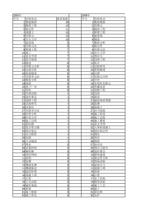 【国家自然科学基金】_施工分析_基金支持热词逐年推荐_【万方软件创新助手】_20140729