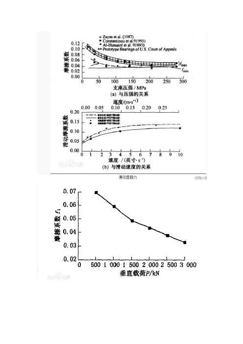 滑动摩擦系数(全)