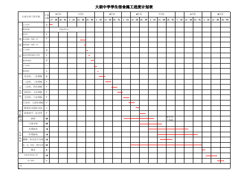 学生宿舍施工进度计划表