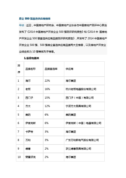 房地产500材料供应商