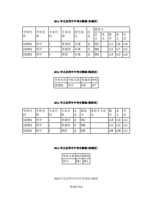 2011年北京中考分数线