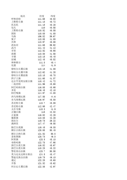 内蒙古各地区经纬度
