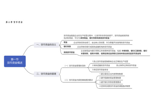 中级财务会计思维导图3-1
