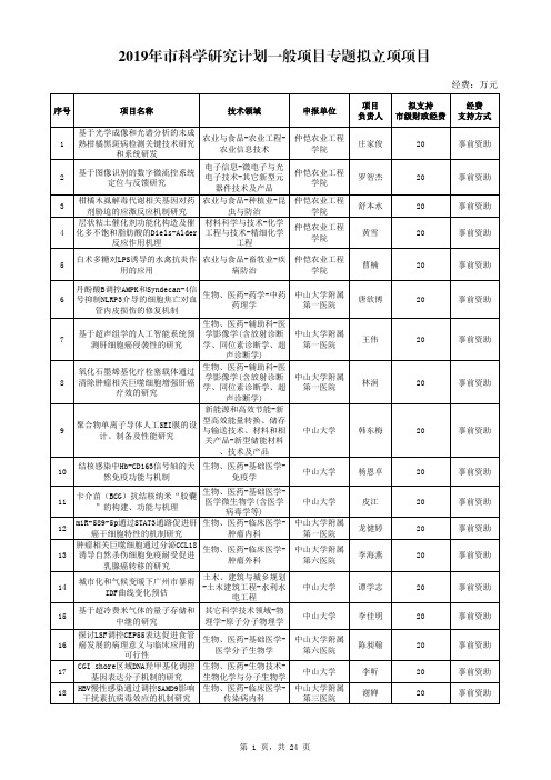 2019年市科学研究计划一般项目专题拟立项项目