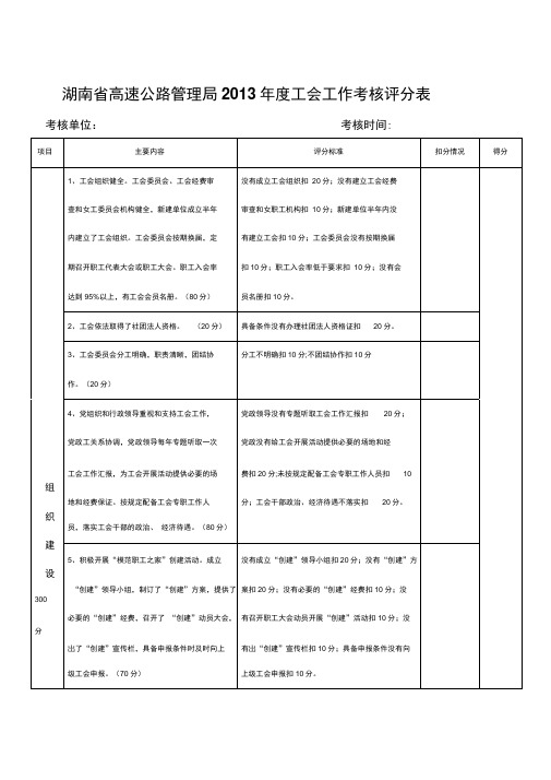 工会考核评分表