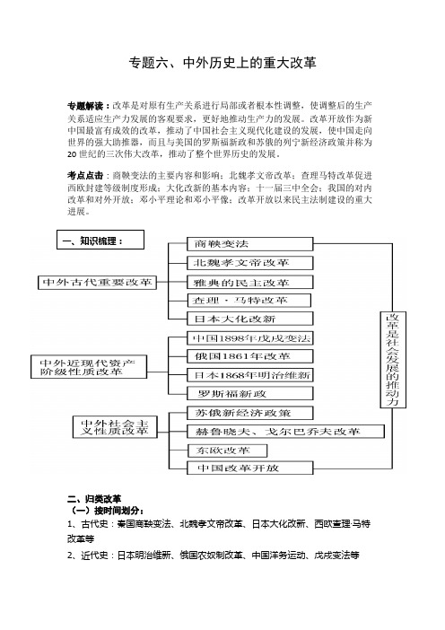 十、专题六  中外历史上的重大改革