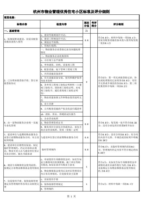 杭州市物业管理优秀住宅小区标准及评分细则