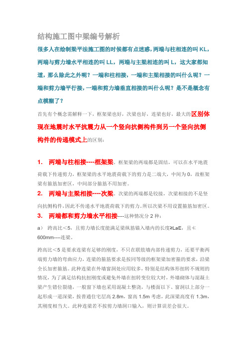 结构施工图中梁编号解析