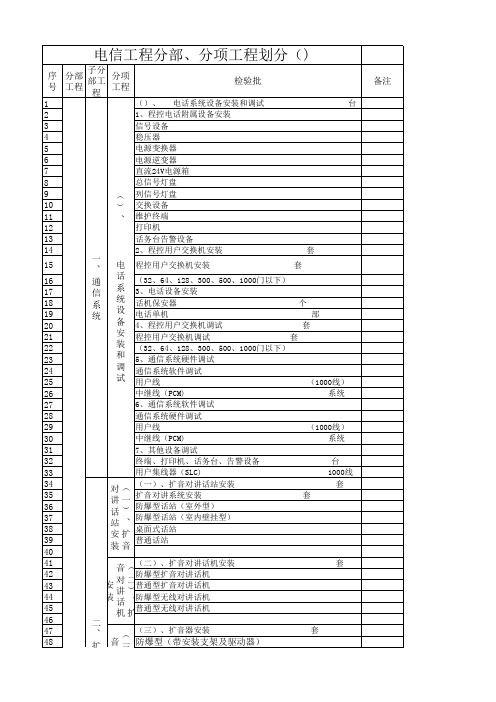 电信工程(陕西科源),分部及分项工程及检验批的划分