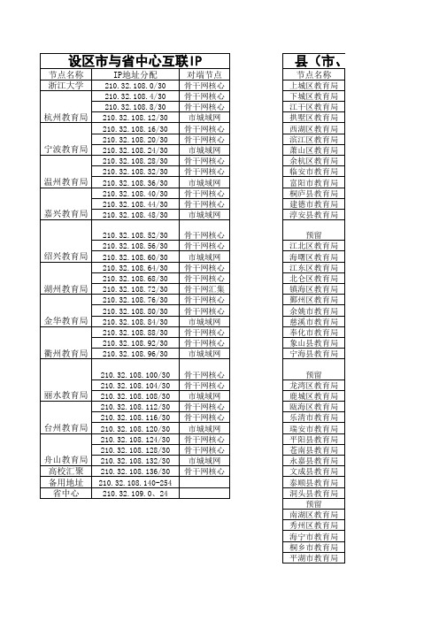 浙江省教育计算机网IP地址分配方案