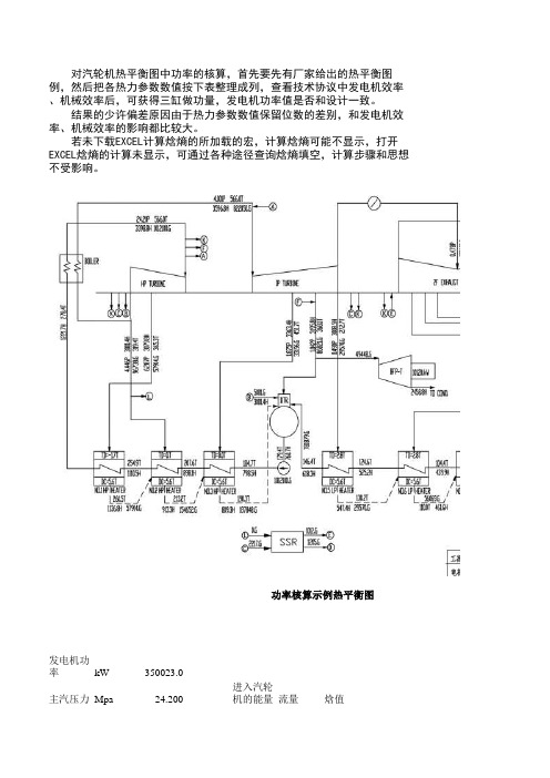 汽轮机热平衡图功率的核算方法