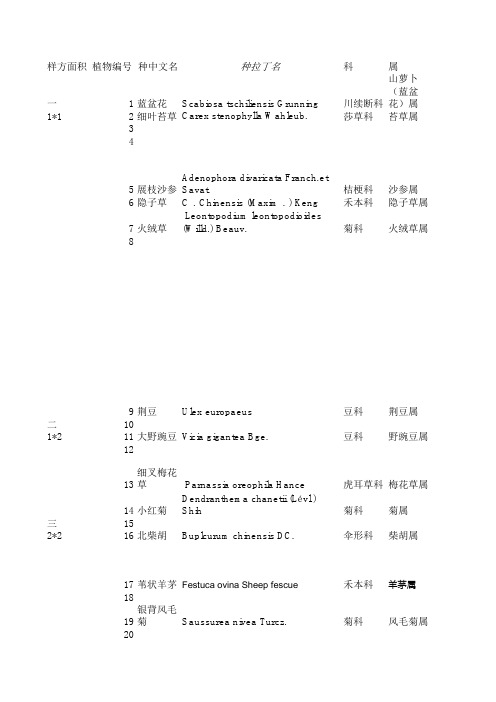 北京百花山植物名录