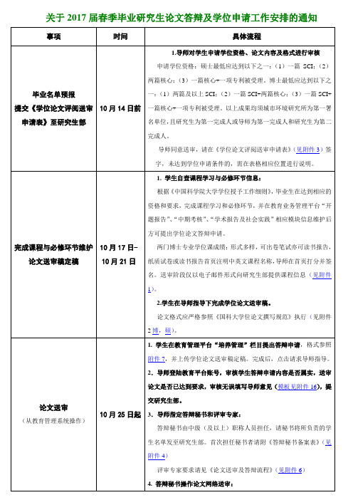 关于2017届春季毕业研究生论文答辩及学位申请工作安排的通
